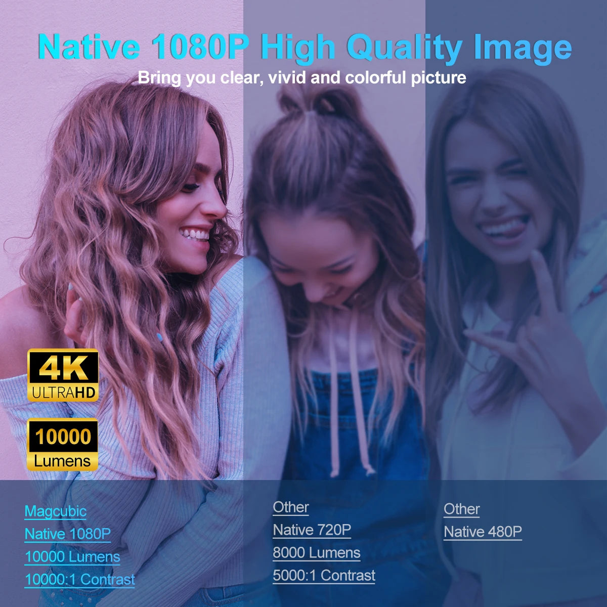 Portable 4k Projector - Wifi and Bluetooth connectivity 